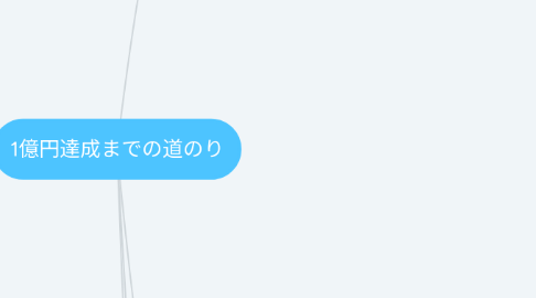 Mind Map: 10億円達成までの軌跡
