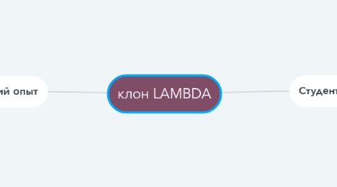 Mind Map: клон LAMBDA