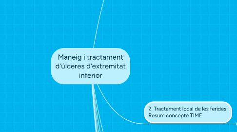 Mind Map: Maneig i tractament d'úlceres d'extremitat inferior