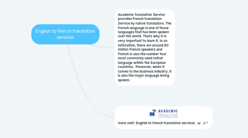 Mind Map: English to french translation services