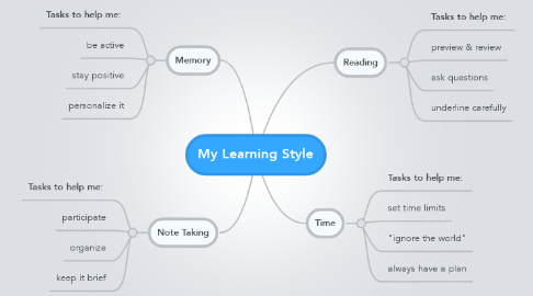 Mind Map: My Learning Style