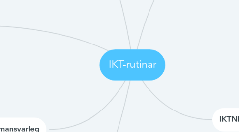 Mind Map: IKT-rutinar