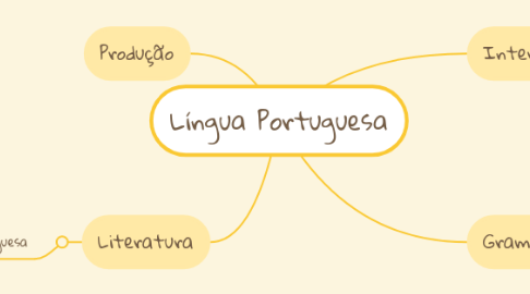 Mind Map: Língua Portuguesa
