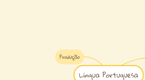 Mind Map: Língua Portuguesa