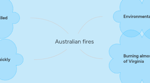 Mind Map: Australian fires