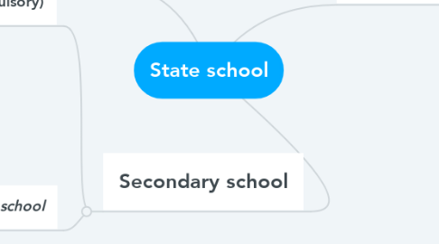 Mind Map: State school
