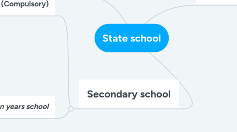 Mind Map: State school