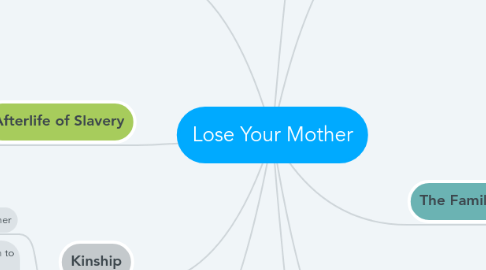 Mind Map: Lose Your Mother