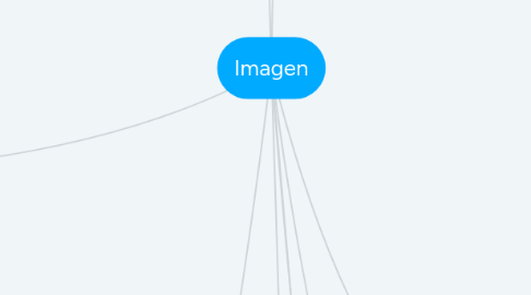 Mind Map: Imagen