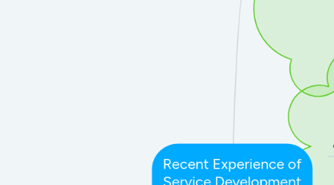 Mind Map: Recent Experience of Service Development and /or Improvement