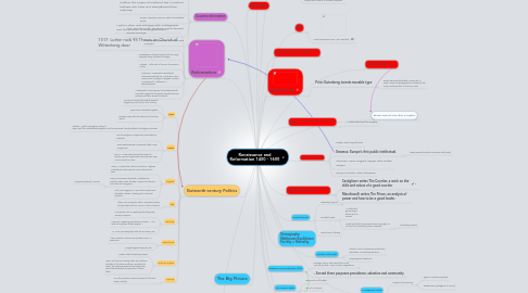 Renacimiento - MindMeister Mind Map