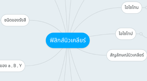 Mind Map: ฟิสิกส์นิวเคลียร์