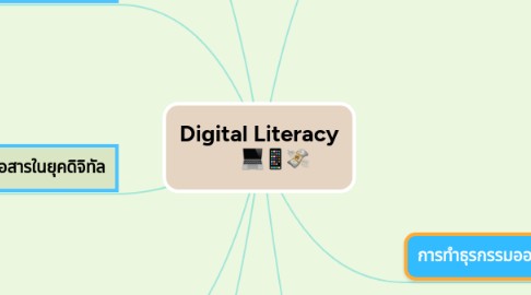 Mind Map: Digital Literacy 💻📱💸