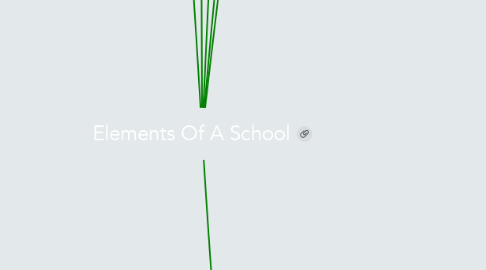 Mind Map: Elements Of A School