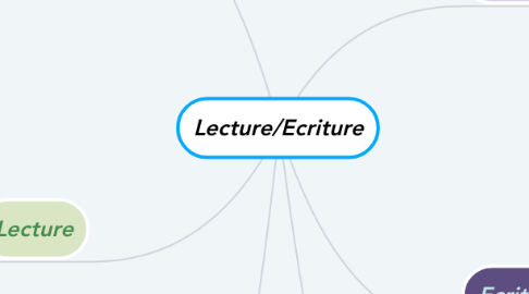 Mind Map: Lecture/Ecriture