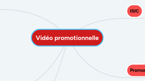 Mind Map: Vidéo promotionnelle