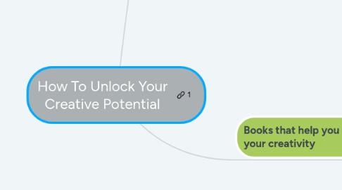 Mind Map: How To Unlock Your Creative Potential