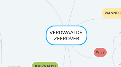 Mind Map: VERDWAALDE ZEEROVER