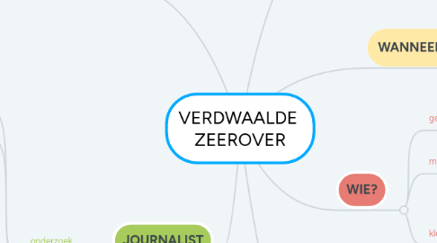 Mind Map: VERDWAALDE  ZEEROVER