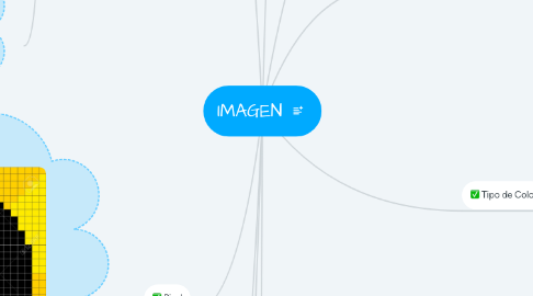 Mind Map: IMAGEN