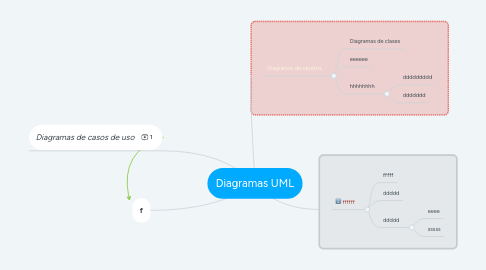 Mind Map: Diagramas UML