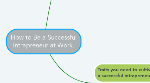 Mind Map: How to Be a Successful Intrapreneur at Work.