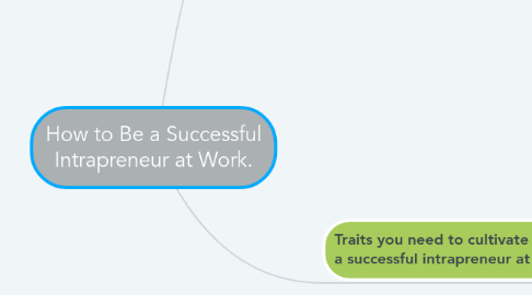 Mind Map: How to Be a Successful Intrapreneur at Work.