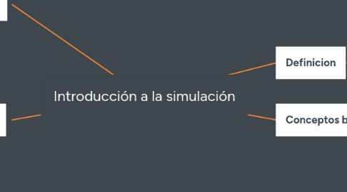 Mind Map: Introducción a la simulación