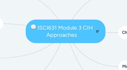 Mind Map: ISCI631 Module 3 CIH Approaches