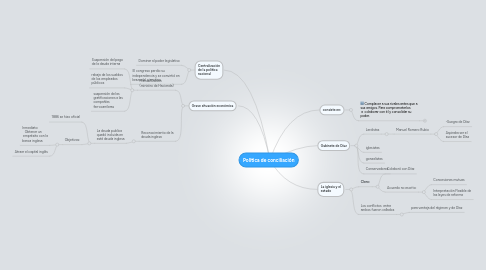 Mind Map: Política de conciliación