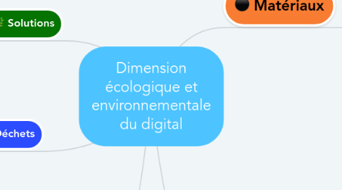 Mind Map: Dimension écologique et environnementale du digital