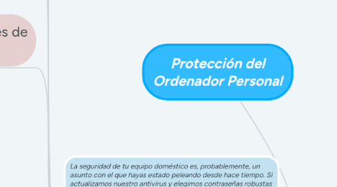 Mind Map: Protección del Ordenador Personal