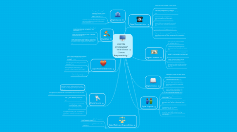 Mind Map: DIGITAL CITIZENSHIP    "With Power Comes Responsibility"