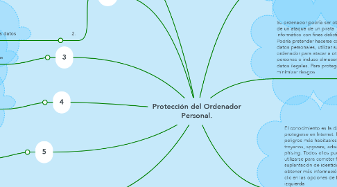 Mind Map: Protección del Ordenador Personal.