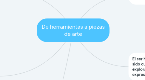 Mind Map: De herramientas a piezas de arte