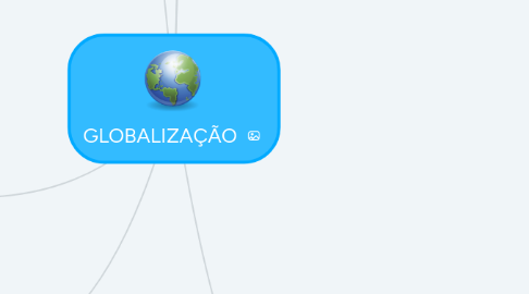 Mind Map: GLOBALIZAÇÃO