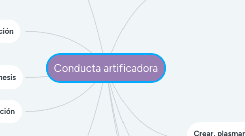 Mind Map: Conducta artificadora