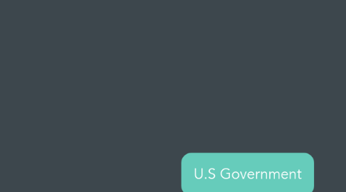 Mind Map: U.S Government