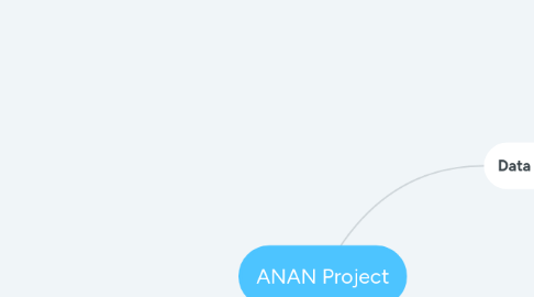 Mind Map: ANAN Project