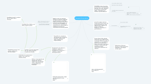 Mind Map: Paquetes Psicométricos