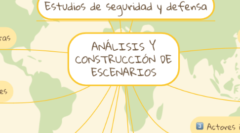 Mind Map: ANÁLISIS Y CONSTRUCCIÓN DE ESCENARIOS