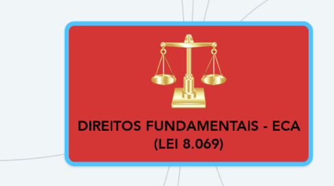 Mind Map: DIREITOS FUNDAMENTAIS - ECA (LEI 8.069)
