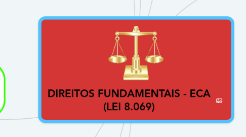 Mind Map: DIREITOS FUNDAMENTAIS - ECA (LEI 8.069)