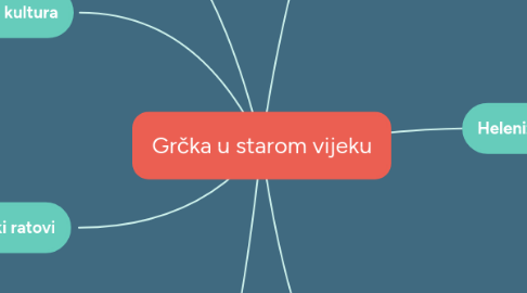 Mind Map: Grčka u starom vijeku