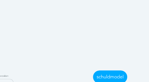 Mind Map: schuldmodel