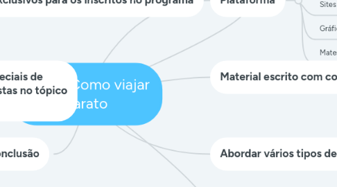 Mind Map: Curso: Como viajar barato