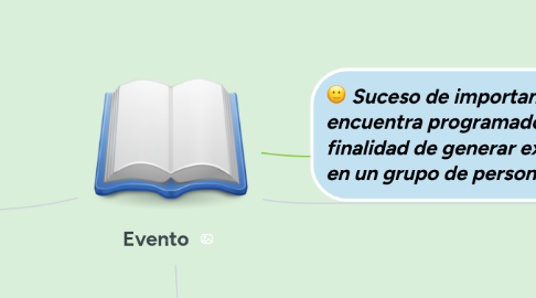 Mind Map: Evento