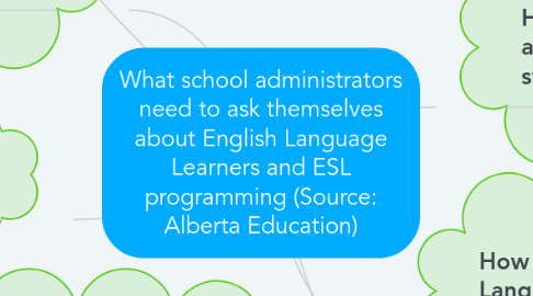 Mind Map: What school administrators need to ask themselves about English Language Learners and ESL programming (Source: Alberta Education)