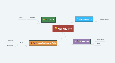 Mind Map: Healthy life