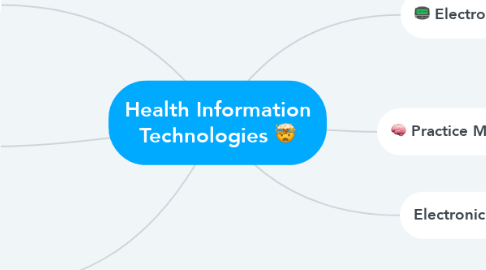 Mind Map: Health Information Technologies 🤯